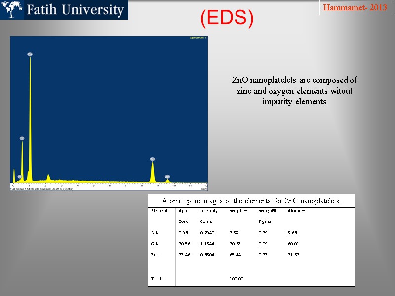 (EDS) Hammamet- 2013 Atomic percentages of the elements for ZnO nanoplatelets. ZnO nanoplatelets are